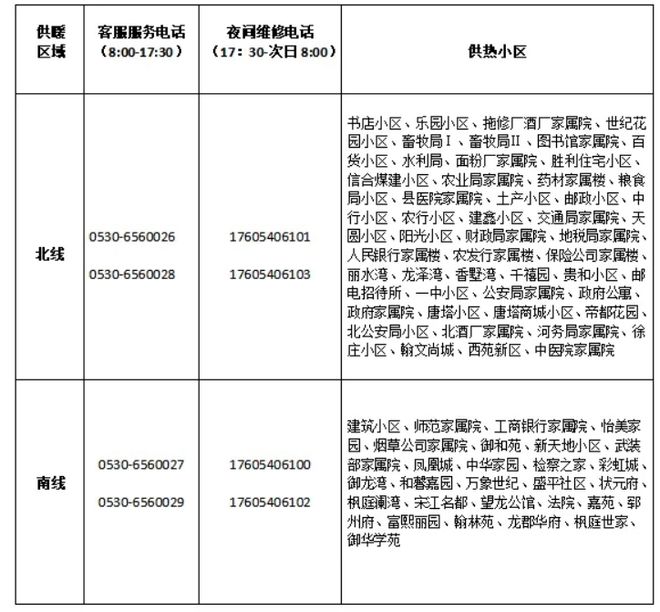 中润热力开始收费爱游戏app郓城